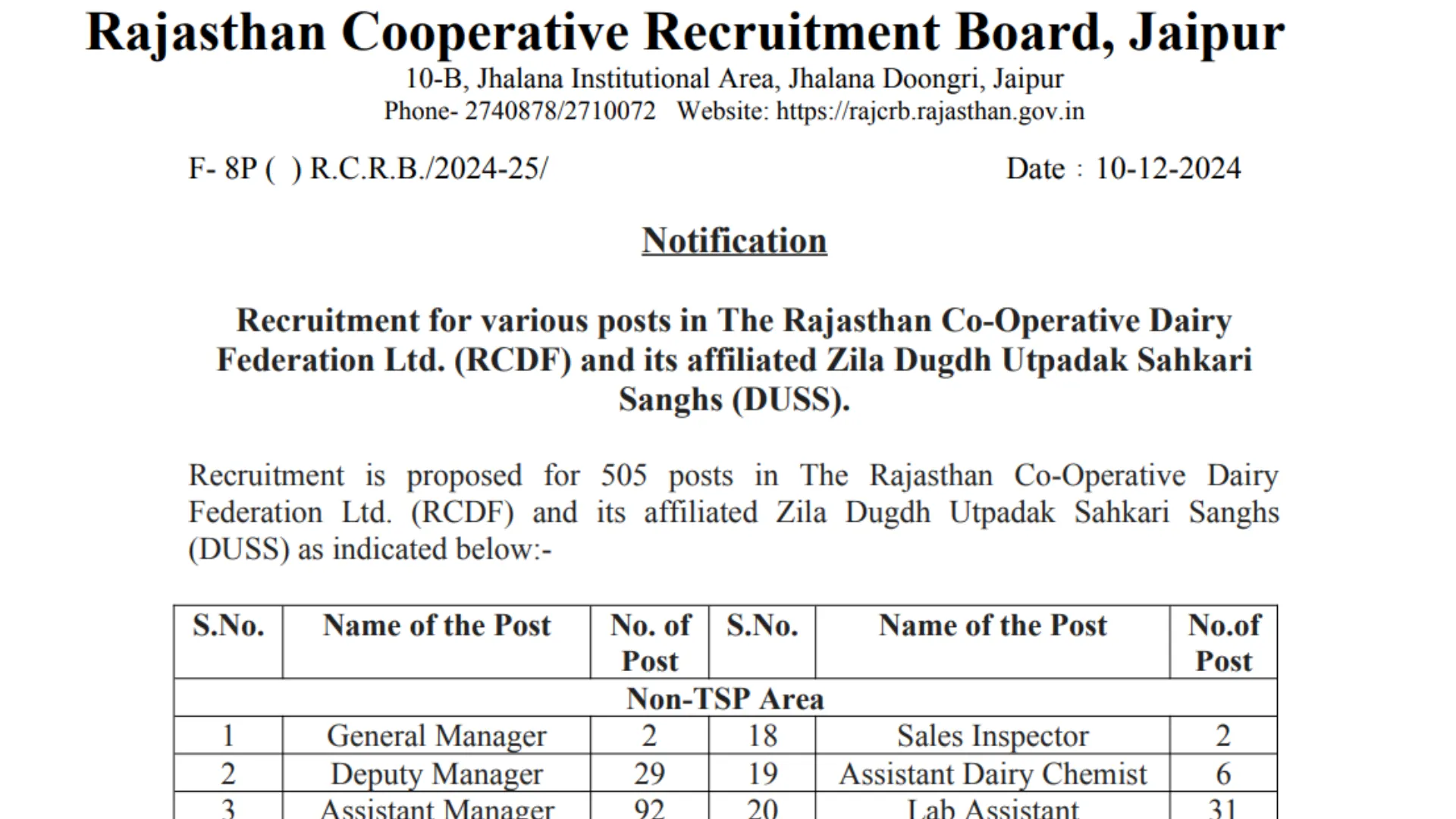 Rajasthan CRB Recruitment 2024 Apply Online for 1003 Posts in RAJFED, RCDF, and Apex Bank