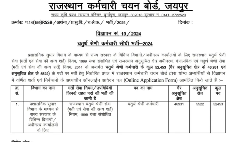 Rajasthan RSMSSB Group D ( Class-IV) Bharti 2024-25 [52453 Post] Notification OUT, Apply Online