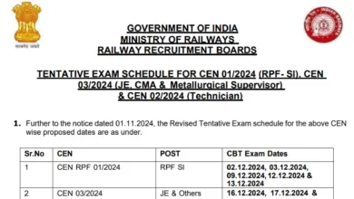 Railway Recruitment Board RRB Technician CEN 02/2024 Admit Card 2024 for 14298 Post