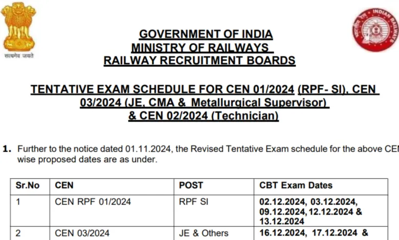 Railway Recruitment Board RRB Technician CEN 02/2024 Admit Card 2024 for 14298 Post