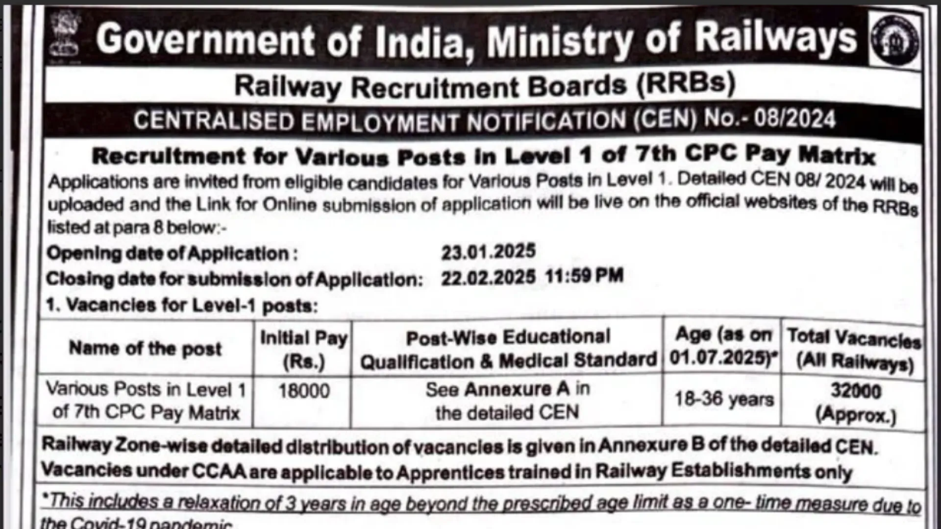 RRB Railway Group D Recruitment 2025 CEN 08/2024 Notification Out For Level-1 (32,000 Post) Apply Online