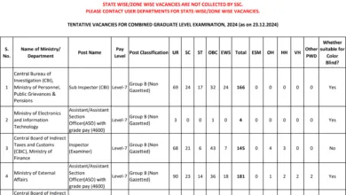 SSC CGL 2024 Tier I Result with Marks, Final Answer Key and Tier II Exam Date for 17727 Post