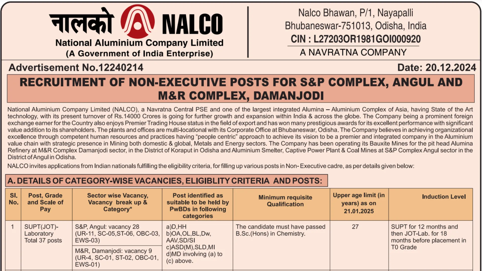 NALCO Non-Executive Recruitment 2024 Apply for 518 SUPT (JOT) and Paramedical Posts