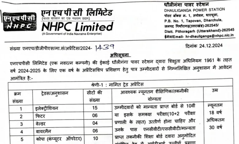 NHPC Apprentice Recruitment 2024-25 Notification and Offline Application Form