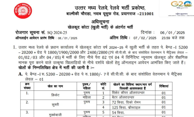 Railway RRC NCR Sports Quota Recruitment 2025 Notification and Online Application Form