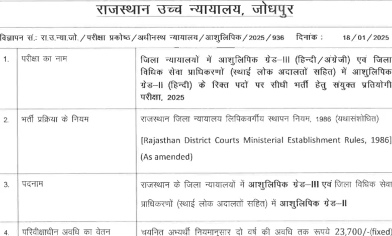 Rajasthan High Court Stenographer Recruitment 2025 Apply Online for 144 Post