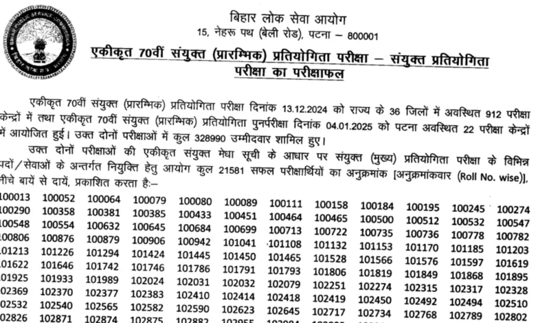 Bihar BPSC 70th Pre Exam Recruitment 2024 Download Result 2025 for 1957 Post