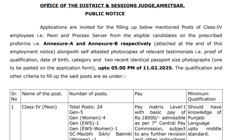 Amritsar Court Peon and Process Server Recruitment 2025 Notification and Offline Application Form