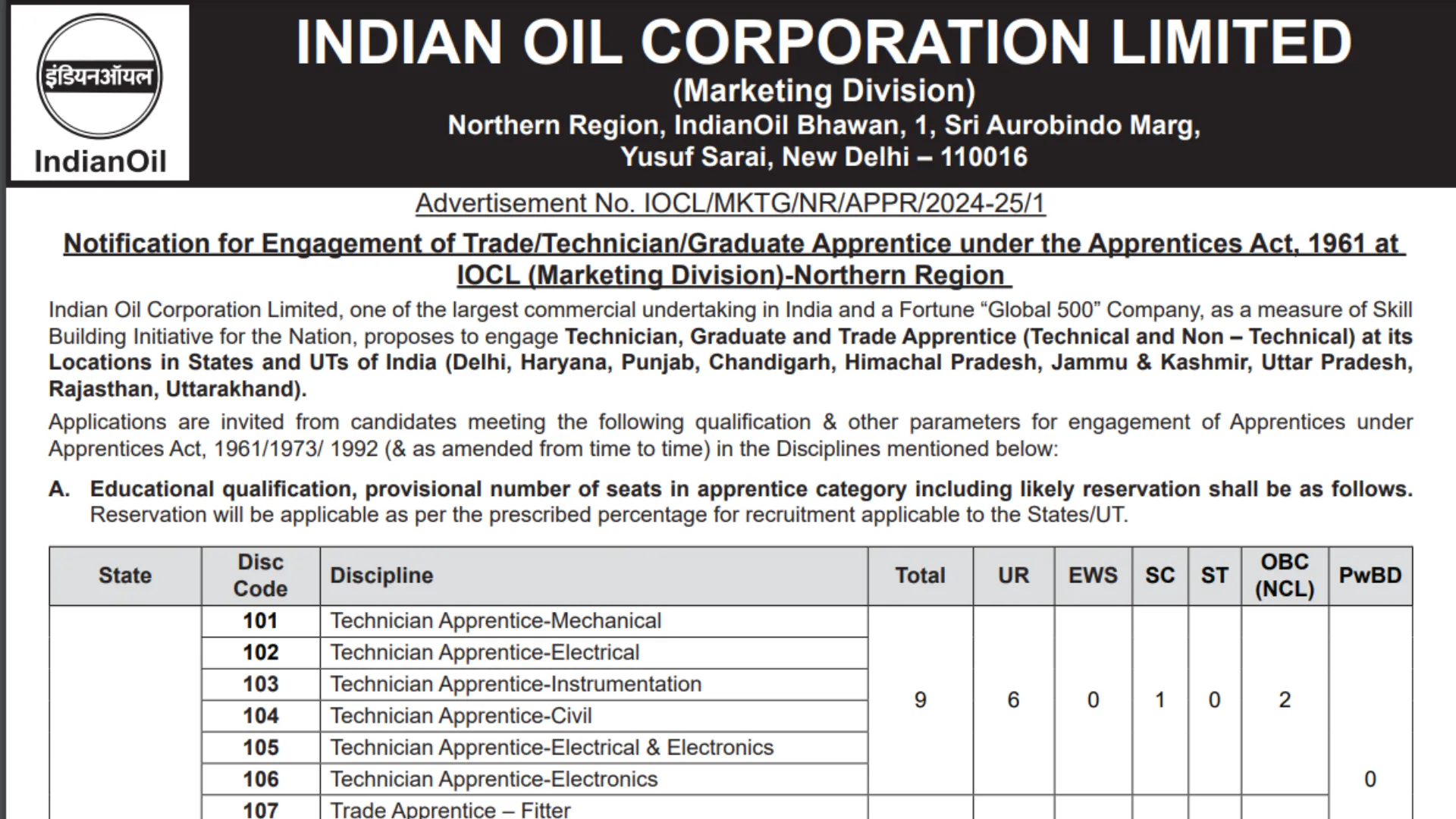 IOCL Apprentice Recruitment 2025 Notification Released Released for 838 Posts, Apply Online
