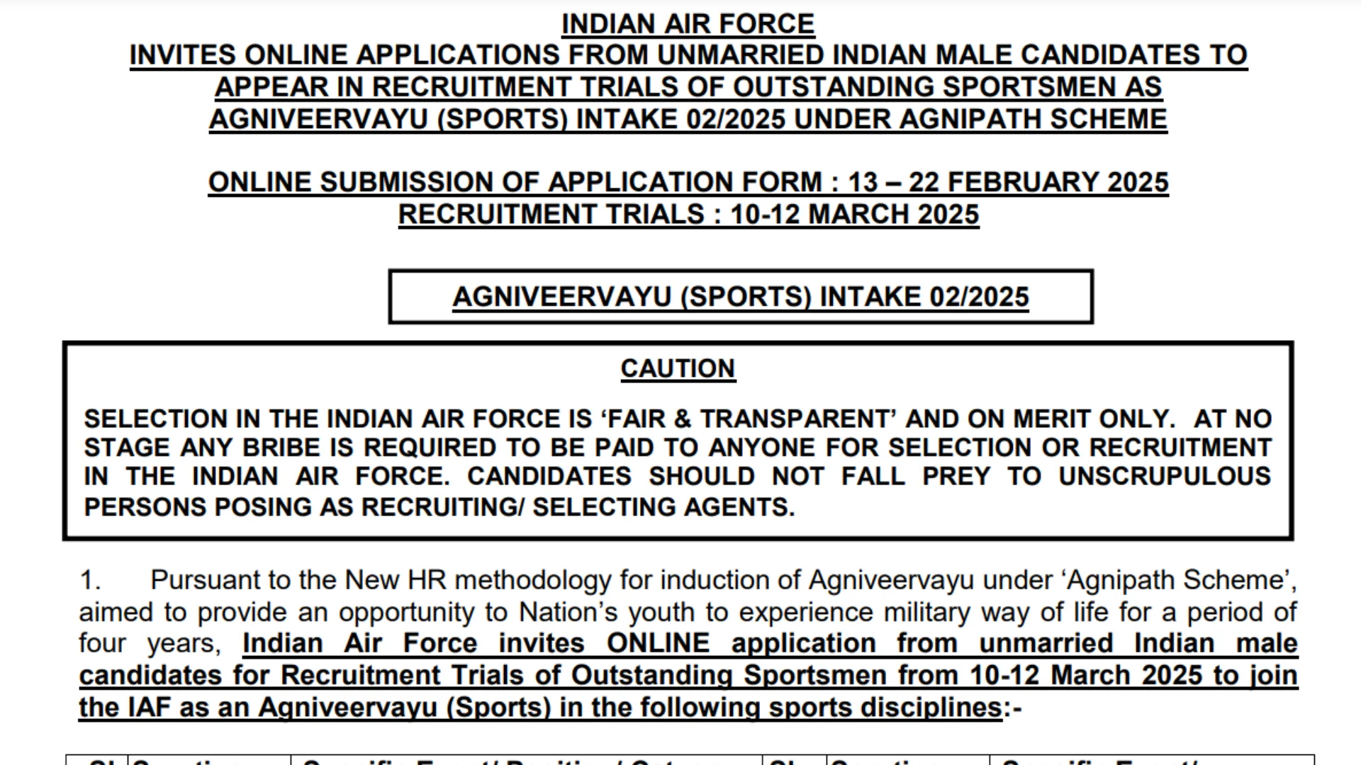 Air Force Agniveervayu (Sports) Intake 02/2025 Notification and Online Form