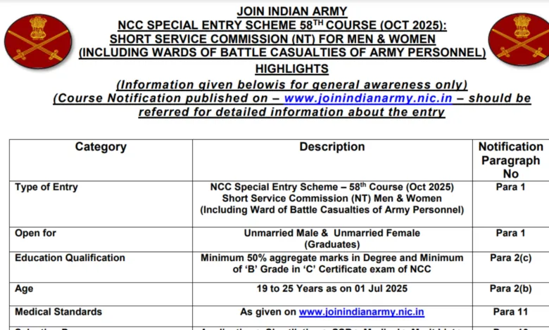 Indian Army NCC Special Entry Scheme 58th Course 2025 Notification and Online Form