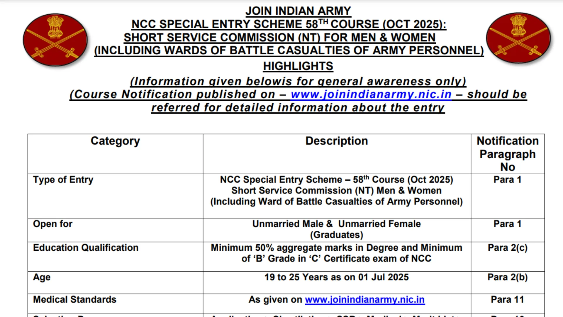 Indian Army NCC Special Entry Scheme 58th Course 2025 Notification and Online Form