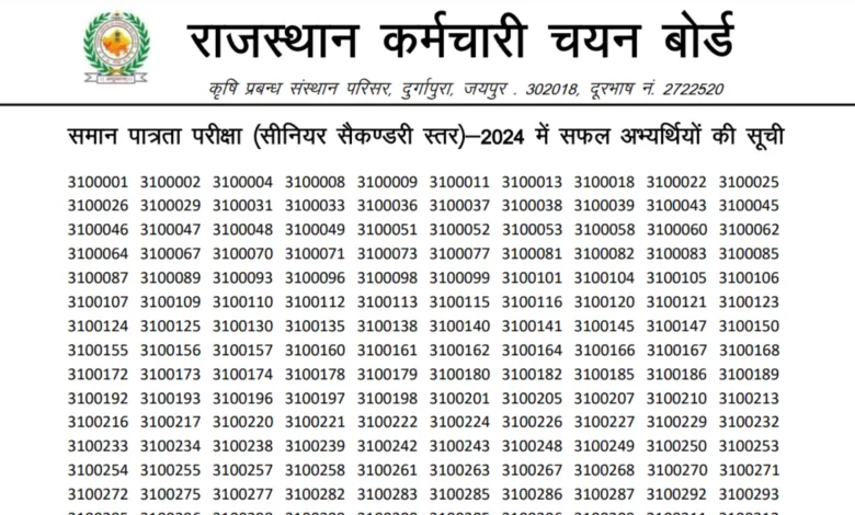 RSMSSB 12th Level CET 2024 Download Result with Mark Sheet and Score Card