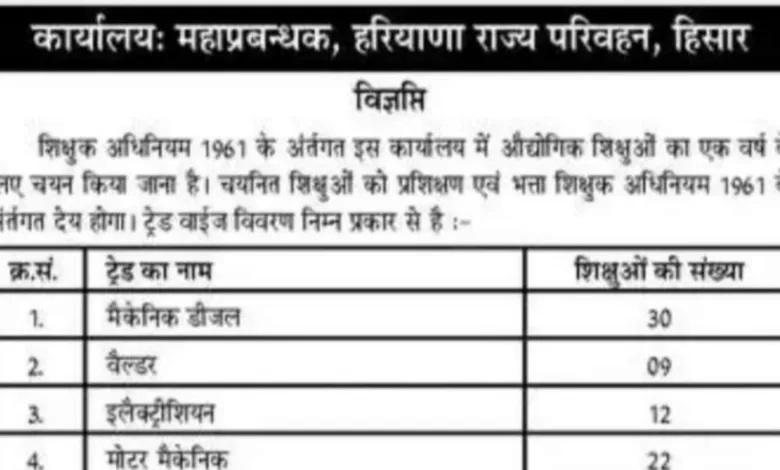 Hisar Roadways Apprentice Recruitment 2025 Notification Released for 90 Posts, Apply Online
