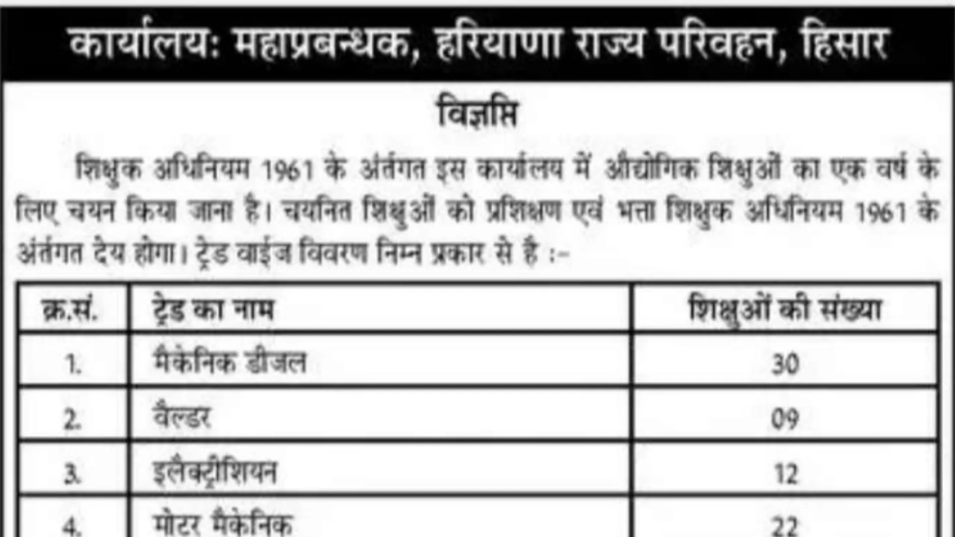Hisar Roadways Apprentice Recruitment 2025 Notification Released for 90 Posts, Apply Online