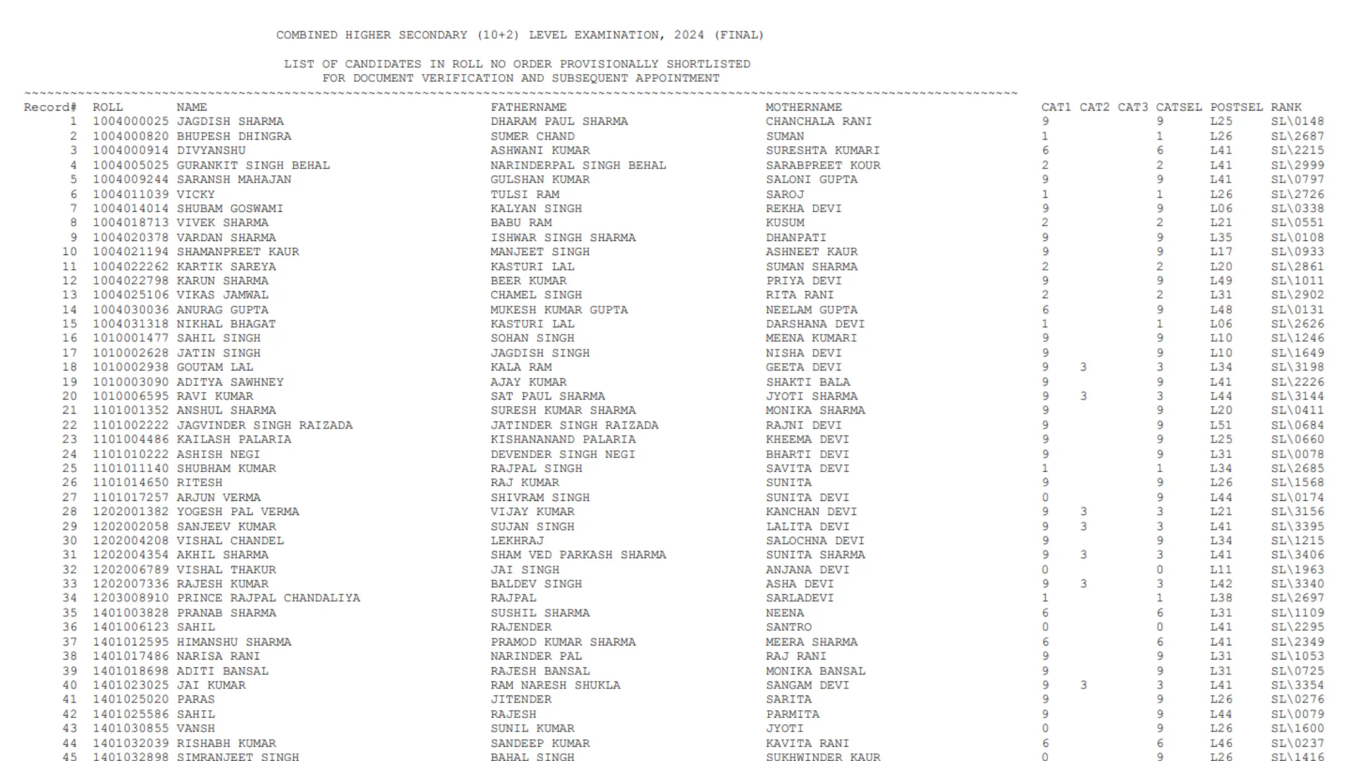 SSC Combined Higher Secondary Level CHSL 10+2 Examination 2024 Final Result for 3712 Post