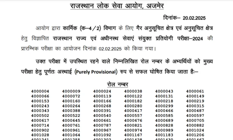 Rajasthan RPSC State and Sub. Services Combined RAS Recruitment 2024 Download Pre Result for 1096 Post