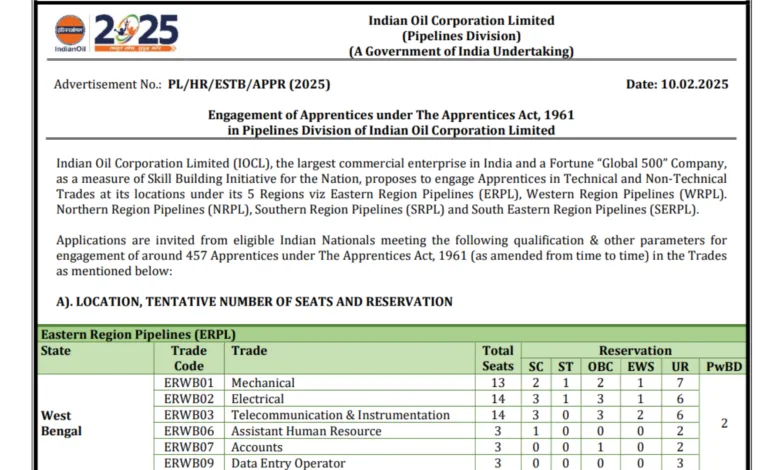 IOCL Pipelines Division Apprentice Recruitment 2025 Notification Out and Apply Online for 457 Posts