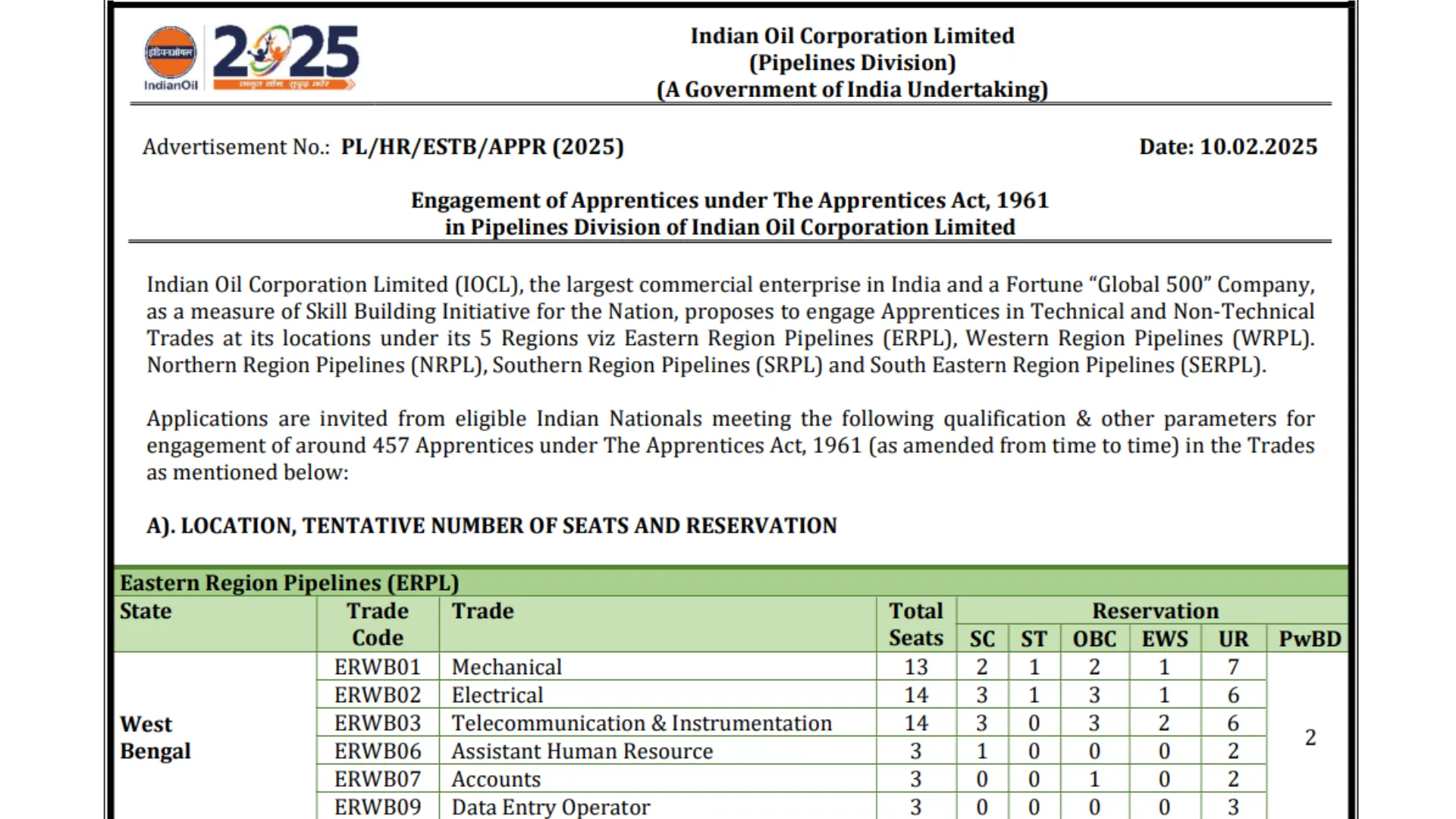 IOCL Pipelines Division Apprentice Recruitment 2025 Notification Out and Apply Online for 457 Posts
