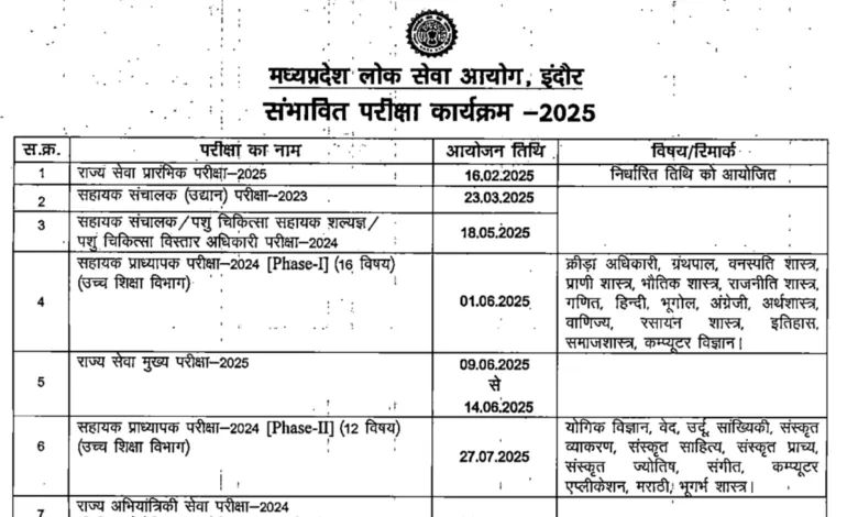 MPPSC Exam Calendar 2025: Exam Date, Post Name, All Updates Here