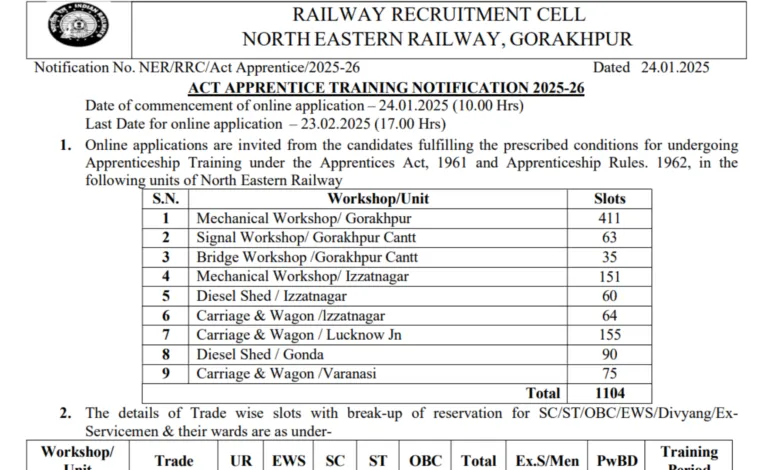 RRC NER Apprentice Recruitment 2025 Notification Released for 1104 Posts, Apply Online