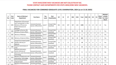 SSC Combined Graduate Level CGL Examination 2024 Option Form, Final Vacancy Details for 17727 Post