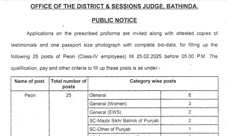 Bathinda Court Peon Recruitment 2025 Notification and Offline Application Form