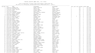 SSC Combined Graduate Level CGL Examination 2024 Final Result for 17727 Post