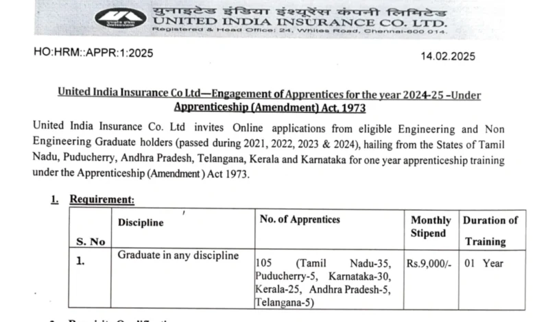 UIIC Apprentice Recruitment 2025 Notification Released for 105 Posts, Apply Online