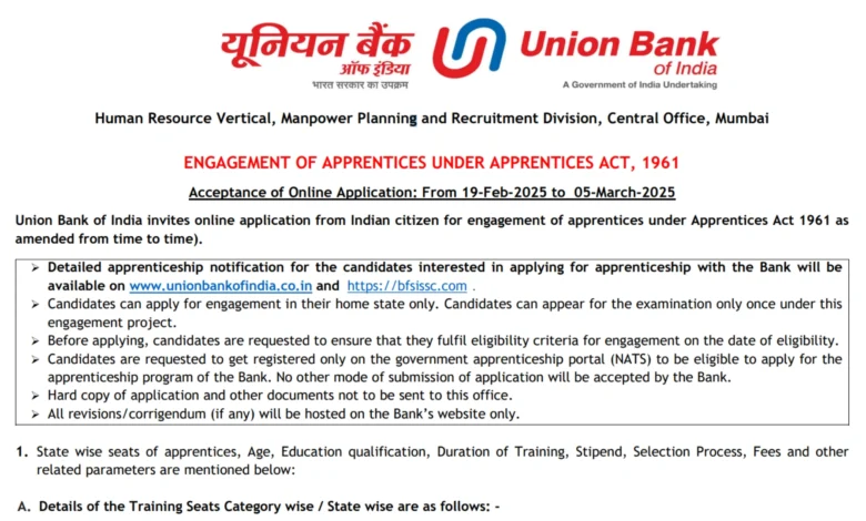 Union Bank of India Apprentice Recruitment 2025 Notification Released and Apply Online for 2691 Posts