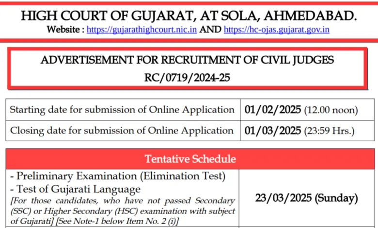 Gujarat High Court Civil Judge Recruitment 2025 Notification Released, Apply Online for 212 Posts