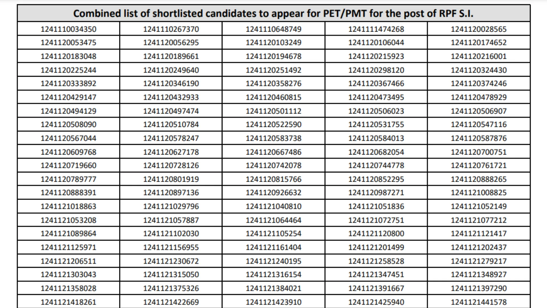 RPF SI Result OUT, Download PDF, Direct Links, Released by RRB