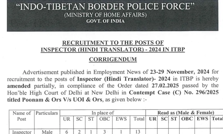 ITBP Inspector ( Hindi Translator) Recruitment 2024 Corrigendum Notice Released, Check Now