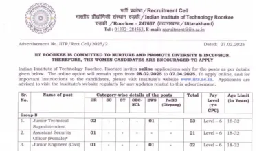 IIT Roorkee Non Teaching Recruitment 2025 Notification and Online Form