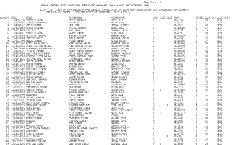 SSC Multi Tasking Non Technical Staff and Havaldar Recruitment 2024 Final Result Out, Download PDF