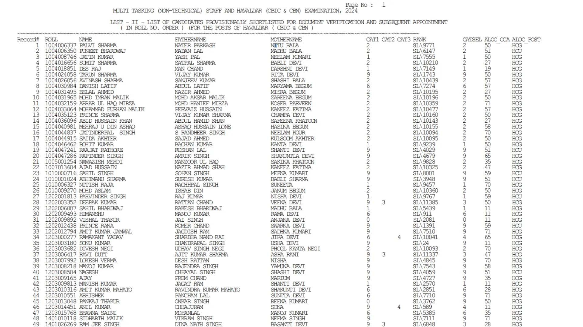 SSC Multi Tasking Non Technical Staff and Havaldar Recruitment 2024 Final Result Out, Download PDF