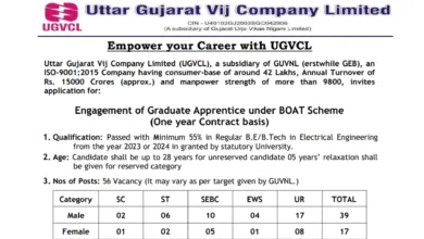 UGVCL Graduate Apprentice Recruitment 2025 Apply Online for 56 Posts