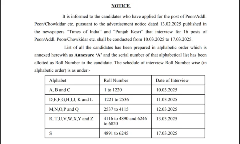 Rohtak Court Recruitment 2025 Interview Schedule for Process Server and Peon Posts