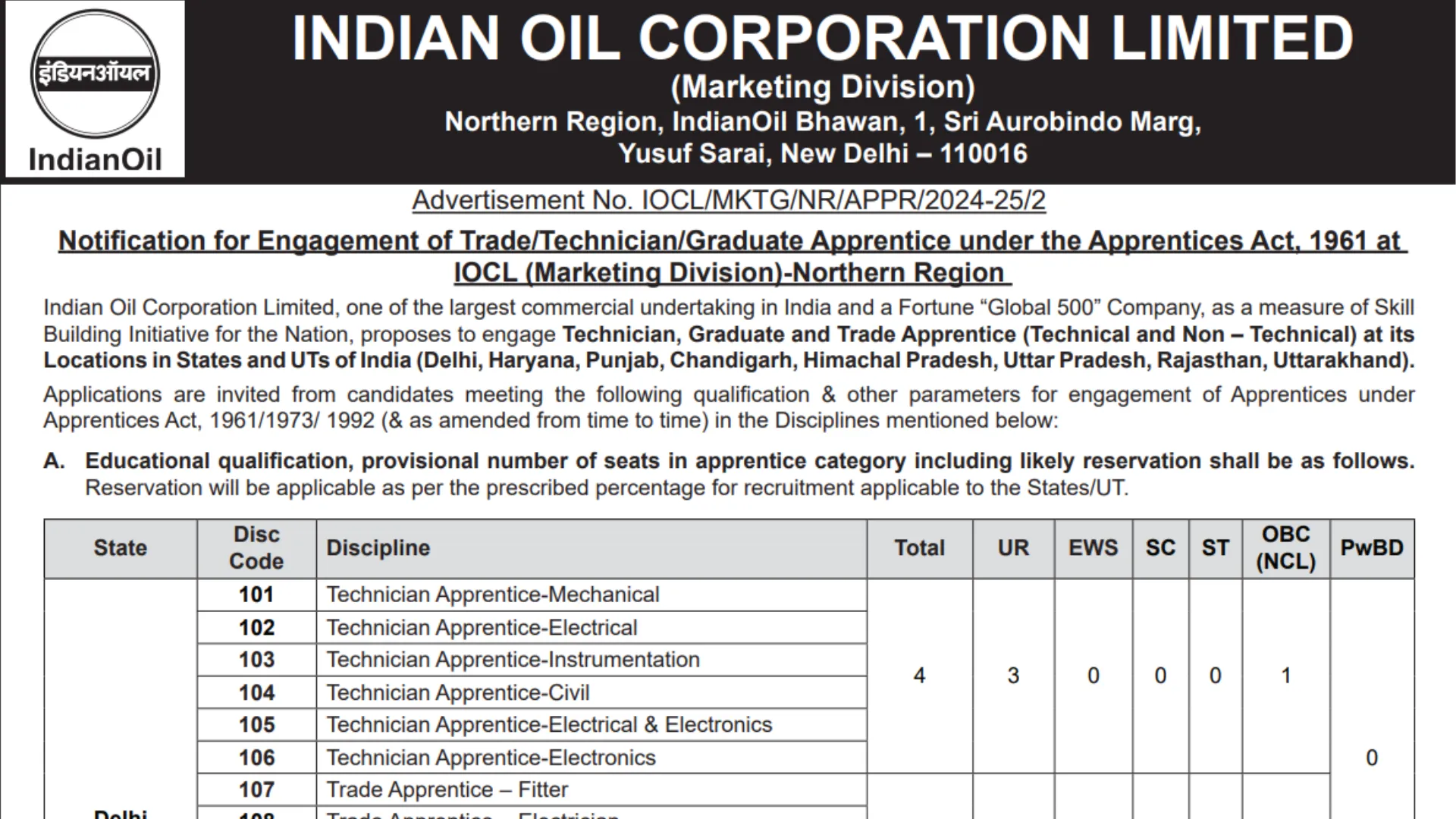 IOCL Apprentice Recruitment 2025 Notification Released for Various Posts, Apply Online