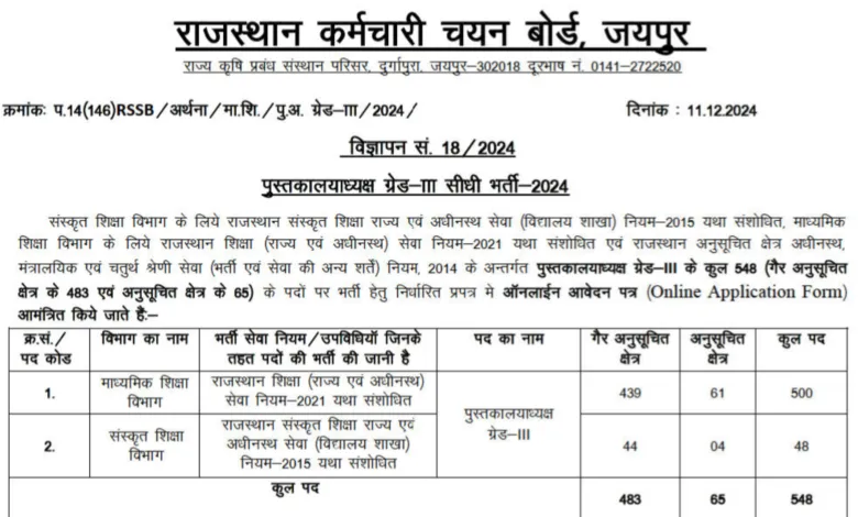 Rajasthan RSMSSB Librarian Grade III Recruitment 2025 Apply Online for 548 Post