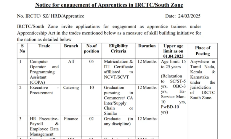 Indian Railway Catering and Tourism Corporation (IRCTC) Apprentice Recruitment 2025 Notification and Online Form