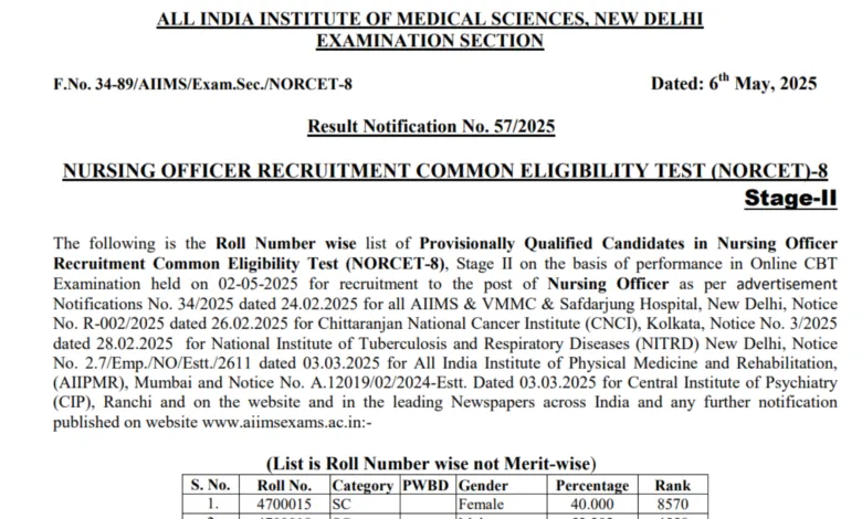 AIIMS Nursing Officer Recruitment 2025 Phase 8th Exam Stage I Result, Stage II Results