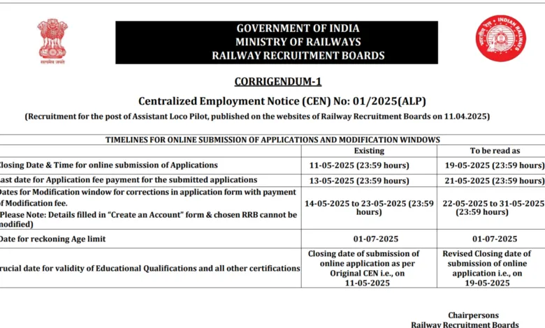 Railway RRB Assistant Loco Pilot (ALP) Recruitment 2025 Notification Released and Apply Online for 9970 Posts