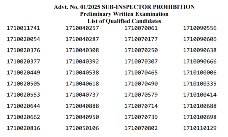 BPSSC Sub Inspector (SI) Prohibition Recruitment 2024 Result for 28 Post