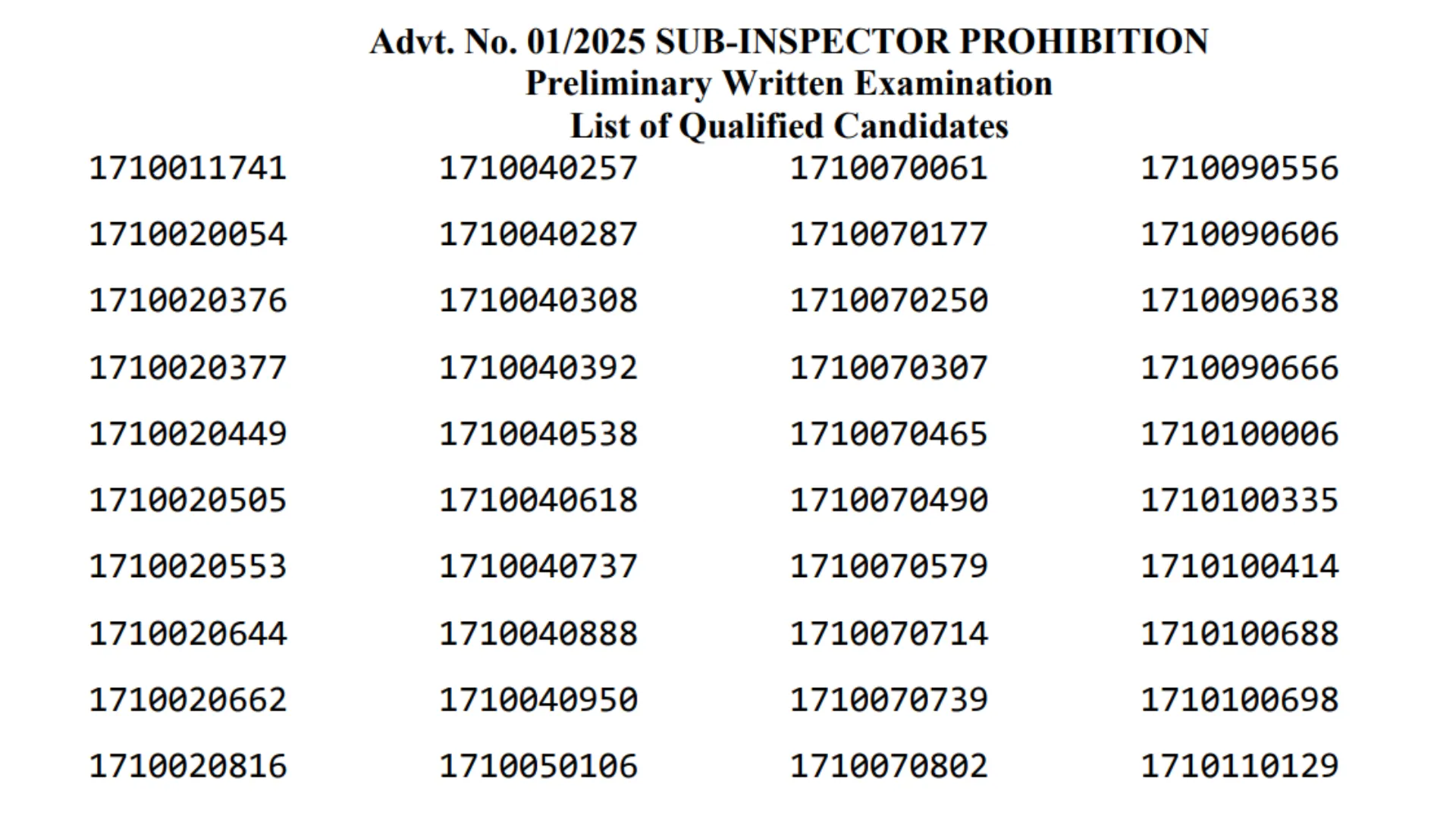 BPSSC Sub Inspector (SI) Prohibition Recruitment 2024 Result for 28 Post