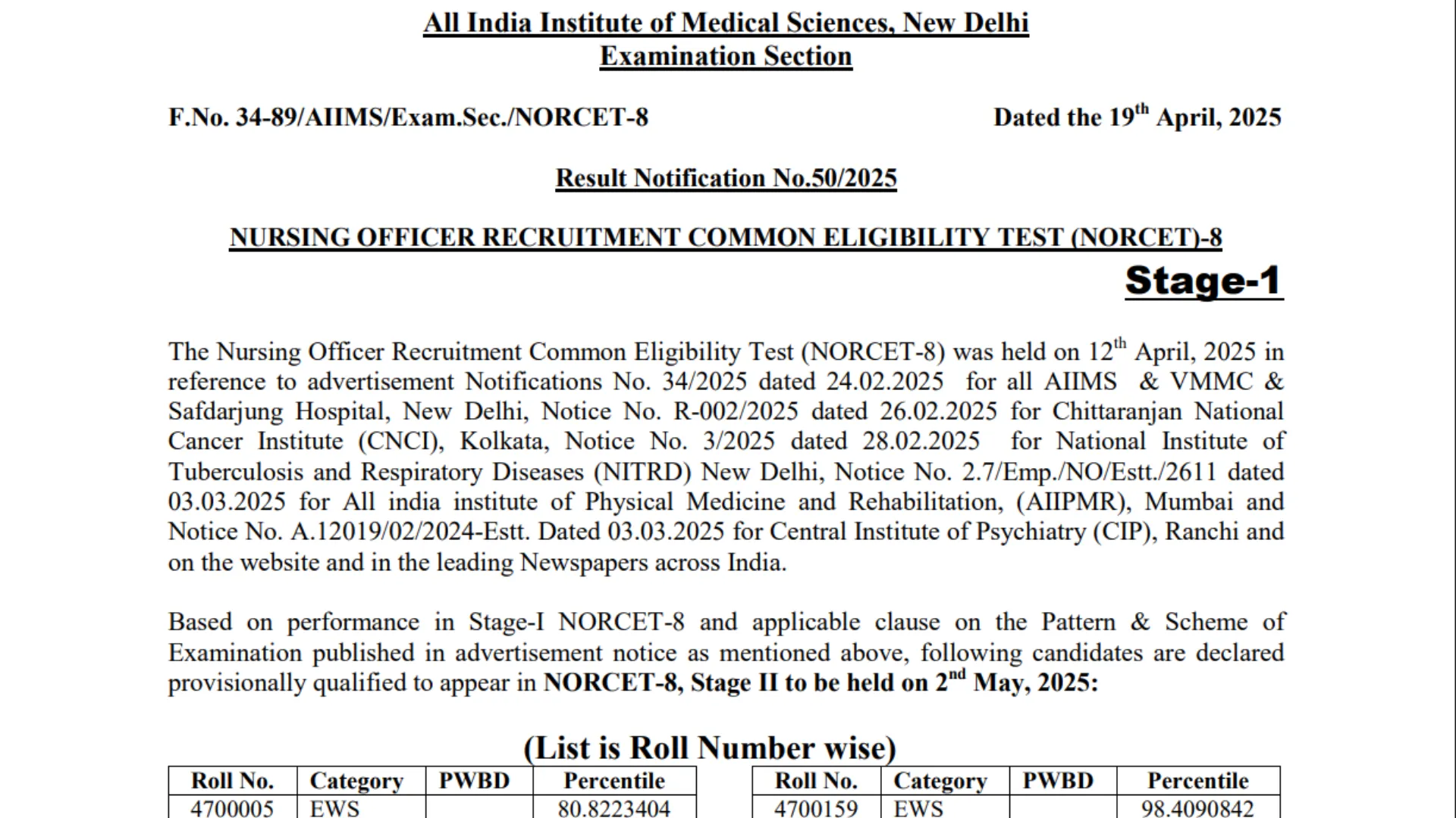 AIIMS Nursing Officer (NORCET 8th) Recruitment 2025 Stage I Exam Result