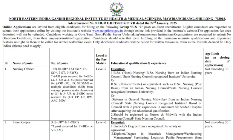 NEIGRIHMS Recruitment 2025 Apply Online for 130 Group B and C Posts