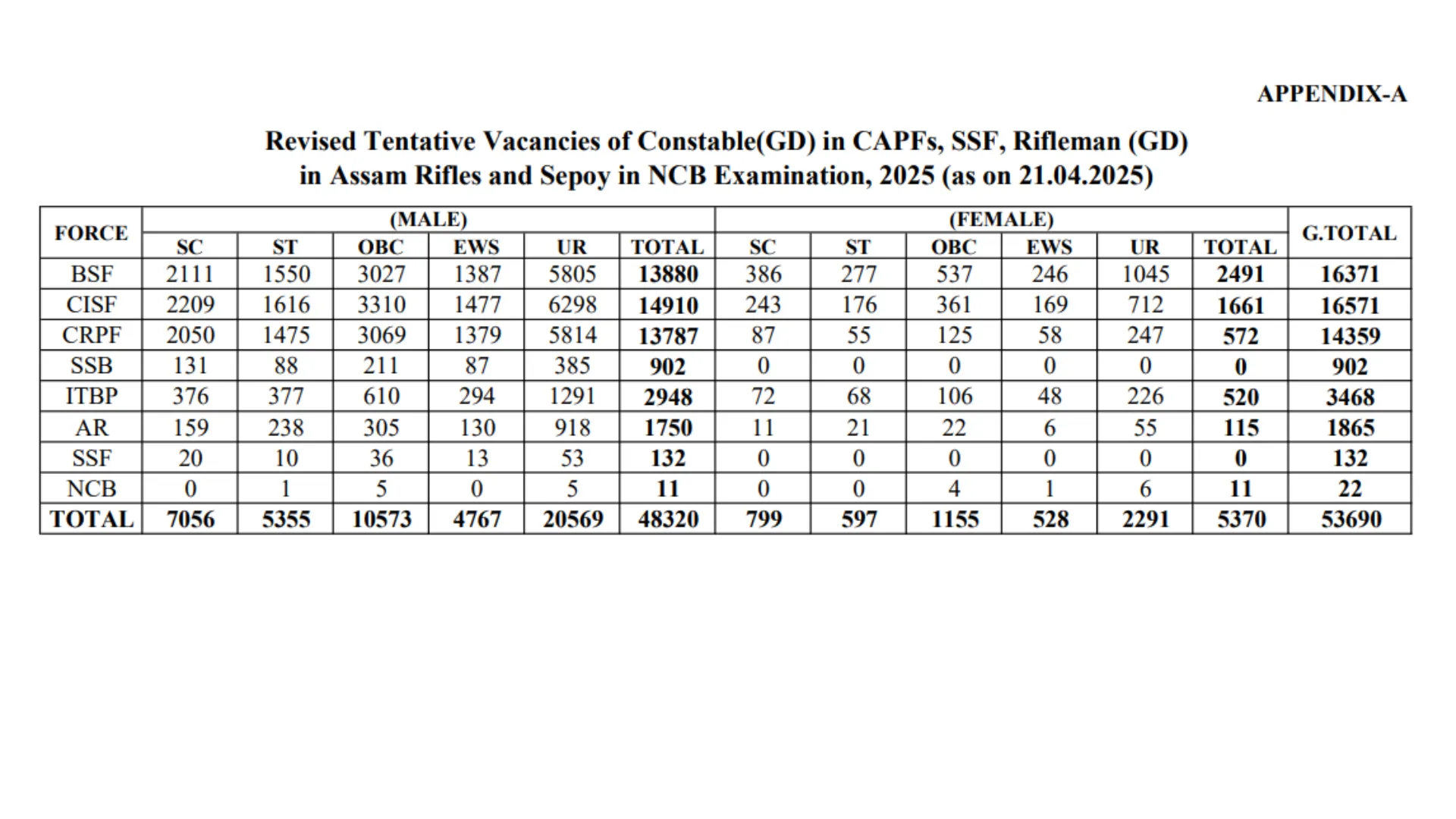 SSC GD 2025: Revised Tentative Vacancy, Check Force Wise Vacancy, Direct Links