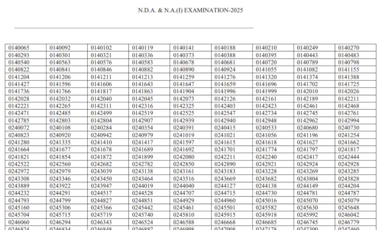 UPSC National Defence Academy and Naval Academy NDA I Examination 2025 Download Result