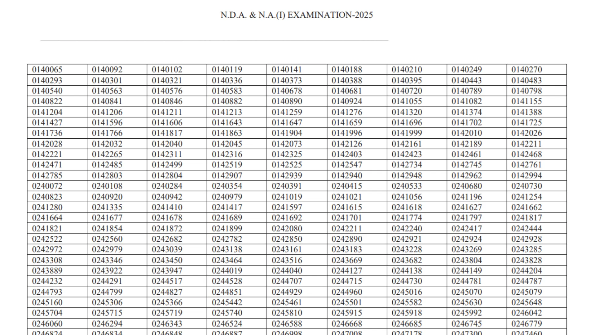 UPSC National Defence Academy and Naval Academy NDA I Examination 2025 Download Result